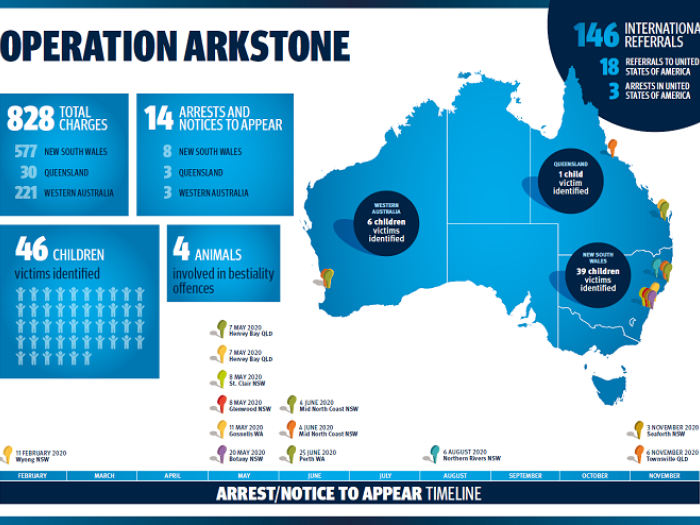 Op_Arkstone_Inforgraphic