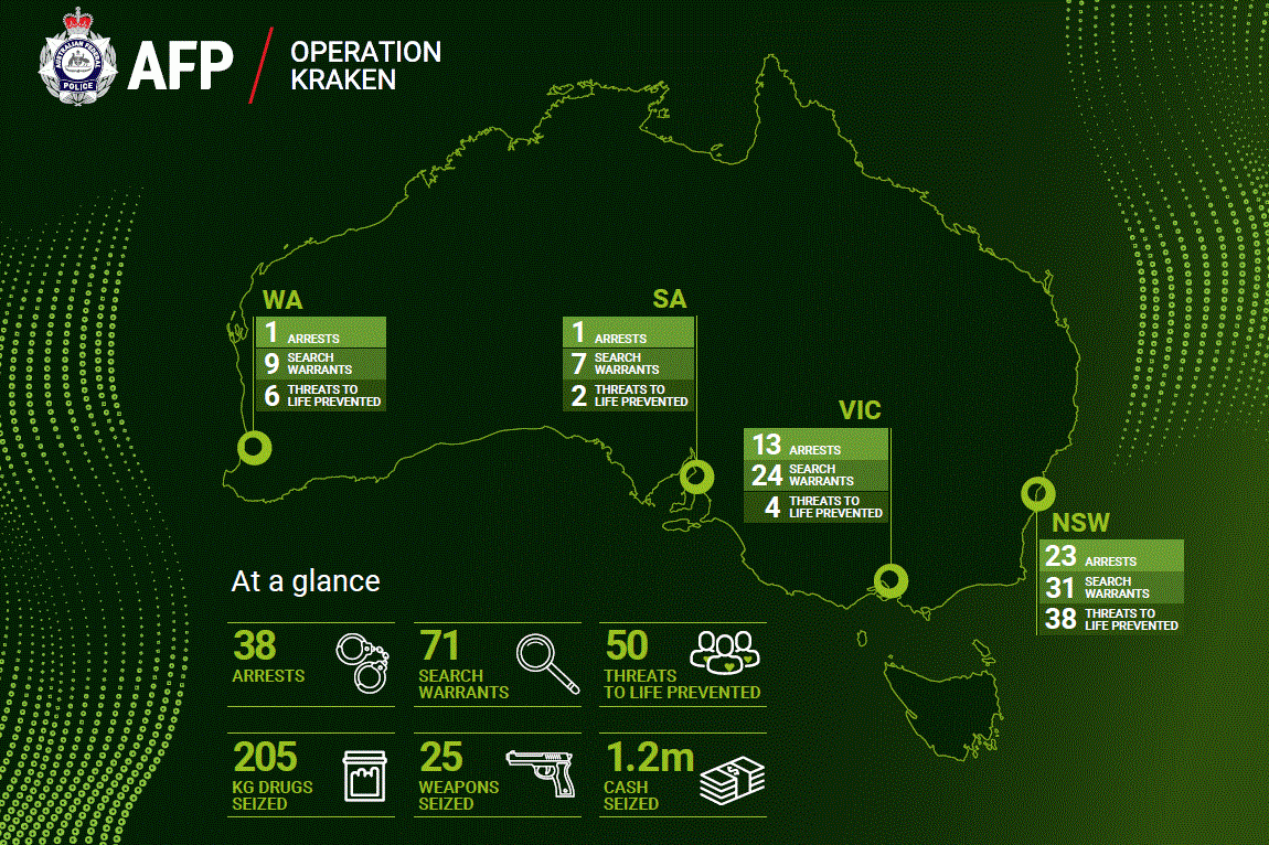 Operation Kraken infographic